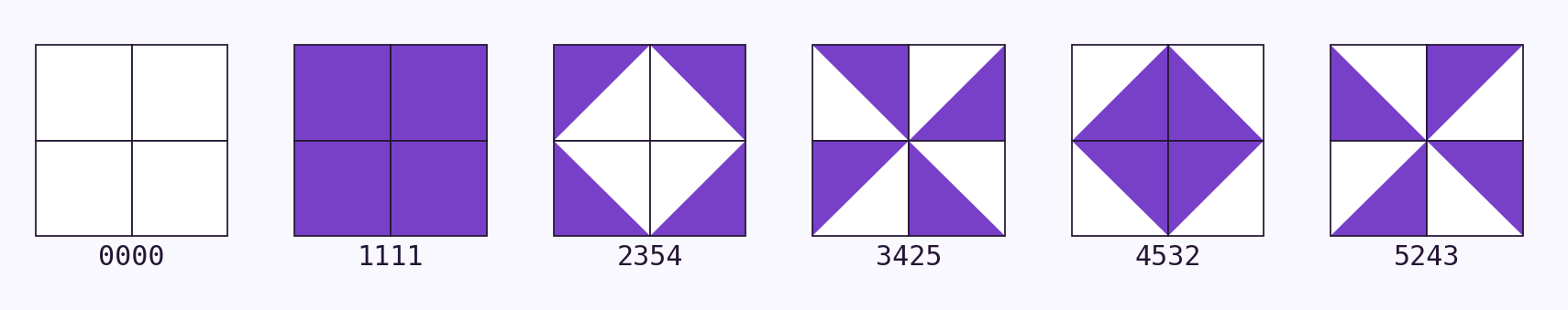 Six patterns fixed by a quarter-turn